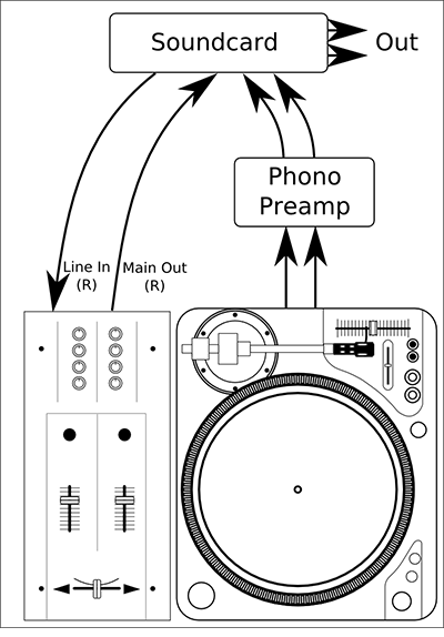 Wiring