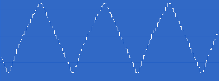 Anyway to create classic Chiptune sounds? | Forum